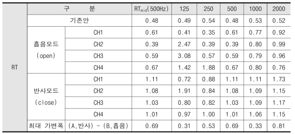 측정지점 1