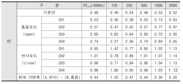 측정지점 2