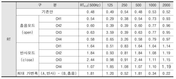 측정지점 3