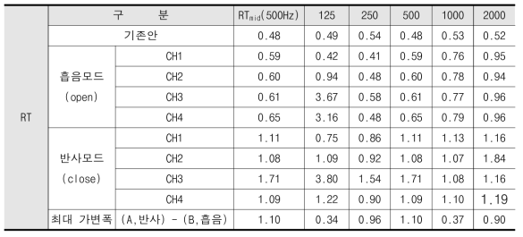 측정지점 4