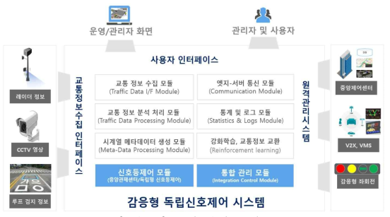 목표시스템 기능 구성도