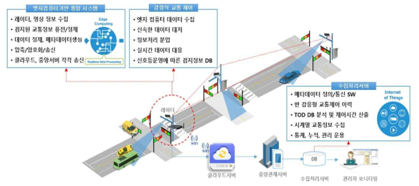 목표시스템 구성도