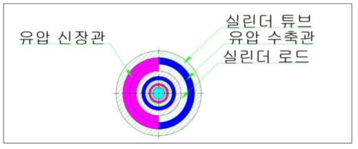 쐐기형방식 관 구성도