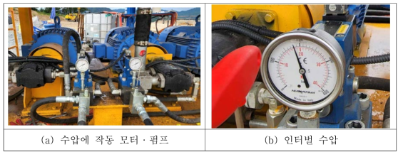 수압 작동 압력