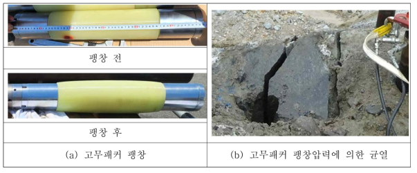 하이브리드형패커에서 고무패커에 의한 수압암반절개