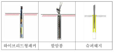 무진동공법 원리