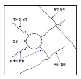 수압파쇄 원리