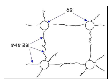 동시가압에 의한 수압 심빼기 공법 원리