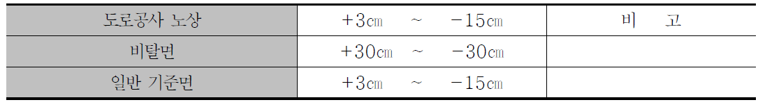 수압파쇄 허용오차