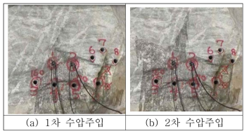 계속적인 수압 주입에 의한 균열 연장선