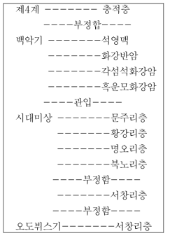 지질 계통표