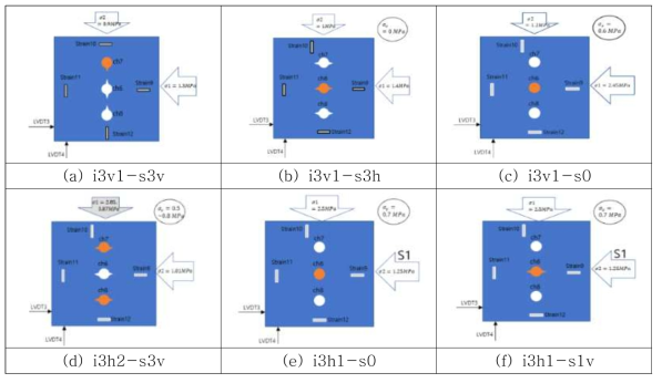 기존 균열이 없는 무결암 상태의 시료에 대한 수압절개실험 (a) i3v3-s3v (b) i3v3-s3h (c) i3v1-s0 (d) i3h3-s3v (e) i3h1-s0 (f) i3h1-s1v