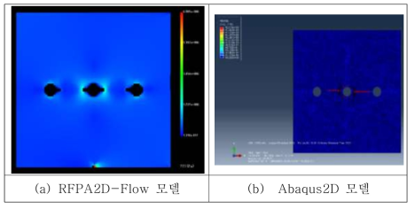 RFPA2D-Flow를 이용하여 i3h1-s3h모델을 모사한 결과(a)와 Abaqus2D 모델을 이용한 균열 생성