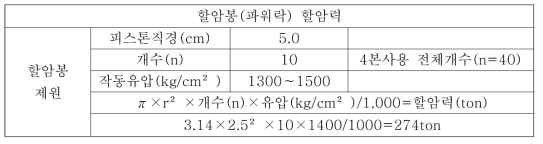 할암봉 할암력