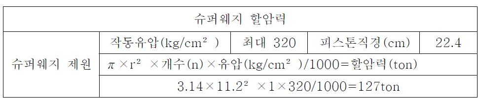 슈퍼웨지 할암력