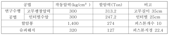 본 공법과 기존 공법 비교