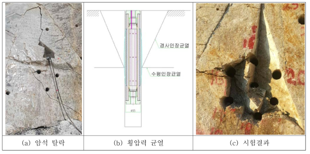 기존 기계식공법에 의한 암반파쇄