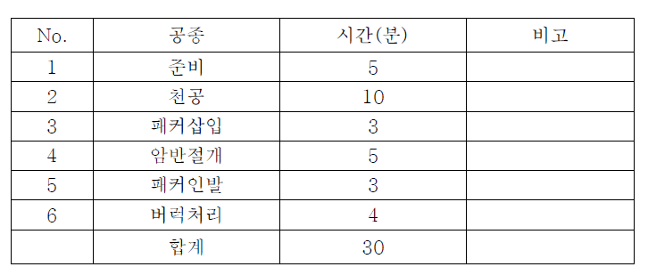 운전시간