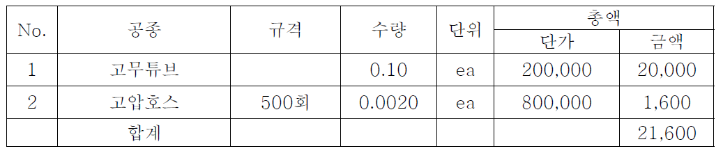 자재비 단위 : 원