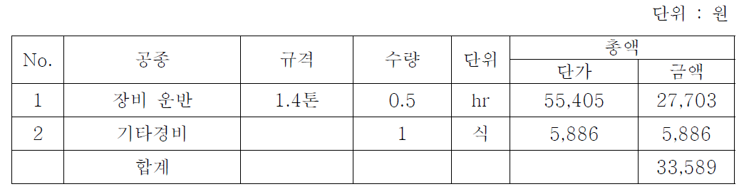 기타경비