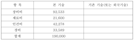 신청기술 단가