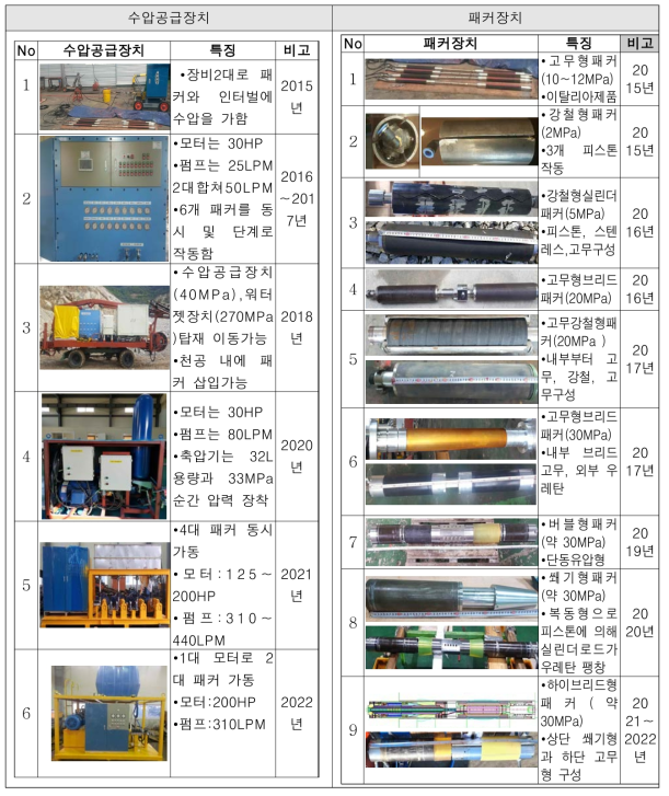 시제품 개발이력