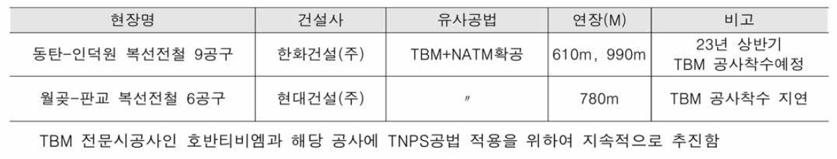 기존사업 설계변경 추진