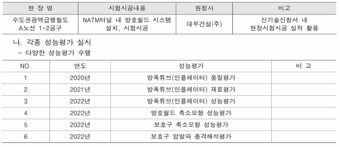 현장시험시공 실적확인서