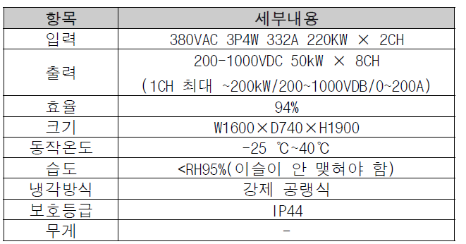 전력부 사양