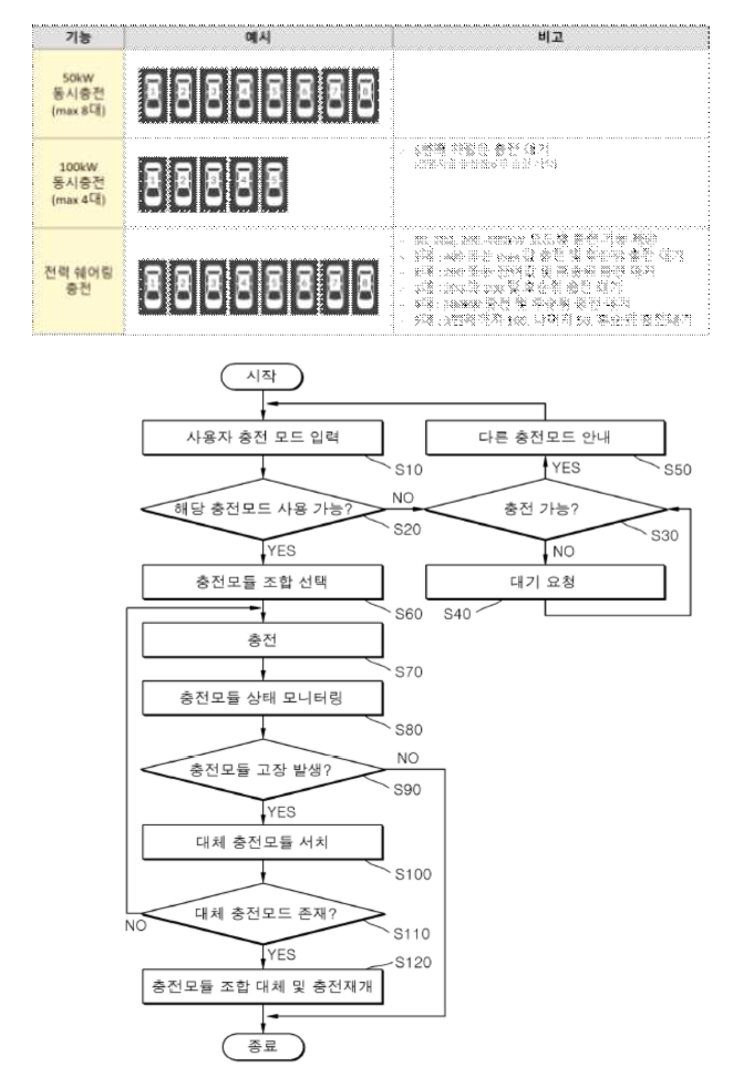 충전알고리즘 순서도