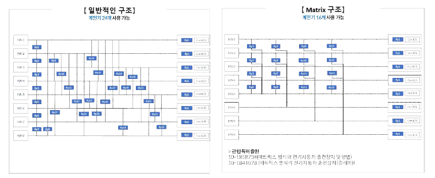 선행 개발된 멀티 채널 운용 기법