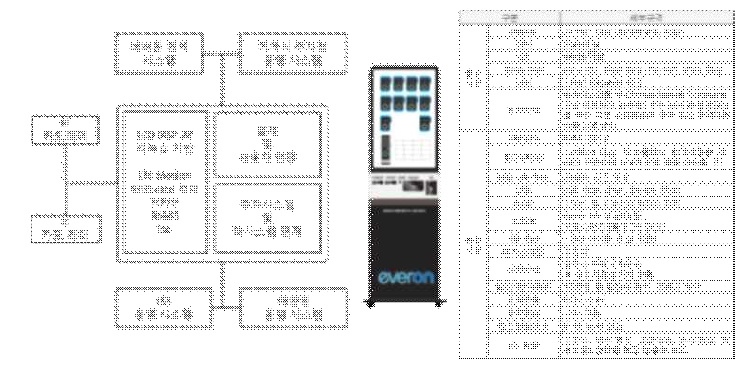 Kiosk 시스템 구성과 하드웨어 권장 사양