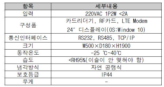 Kiosk 사양