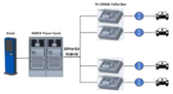 Kiosk-Power Bank-Pallet Box-Docking-EV 구성도