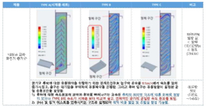 타입별 유동해석을 통한 공기 흐름 시뮬레이션