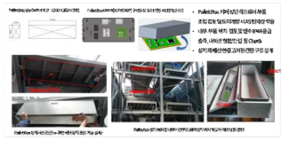 Pallet Box 설계 디자인 및 적정성 검토를 위한 현장 적용 사진(1차년도)