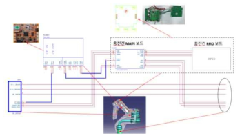 신규 충전 커플러 내부 회로 블록도