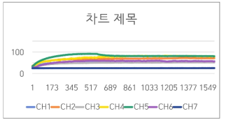 1차 시험결과