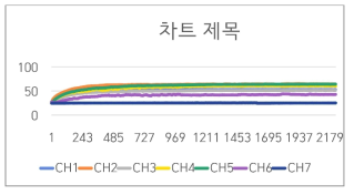 2차 시험결과