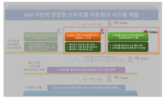 2차년도 개발범위