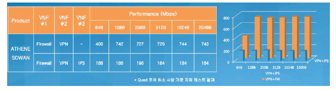 스마트홈 보안장비 H/W 분석