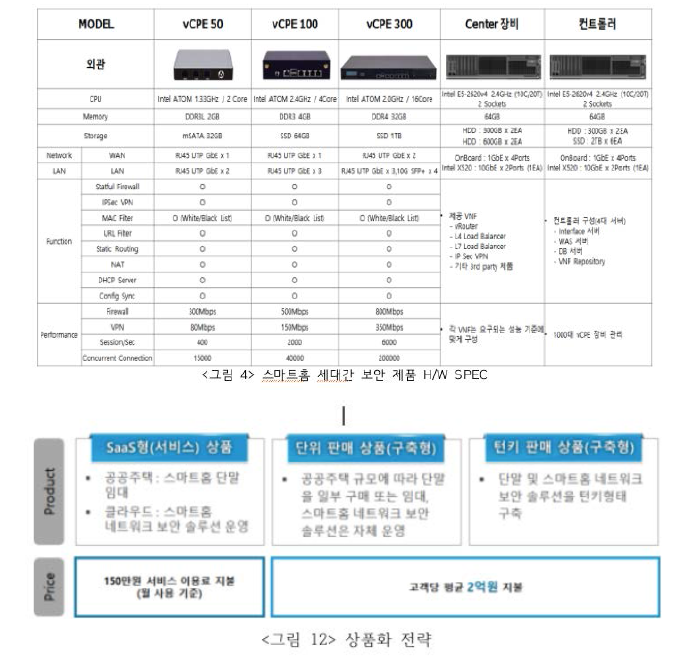 비즈니스 모델 보고서 내의 제품 및 상품화 전략