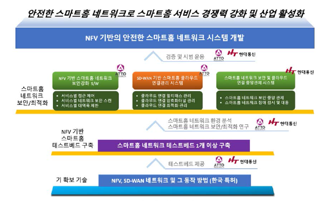 사업화 최종 목표