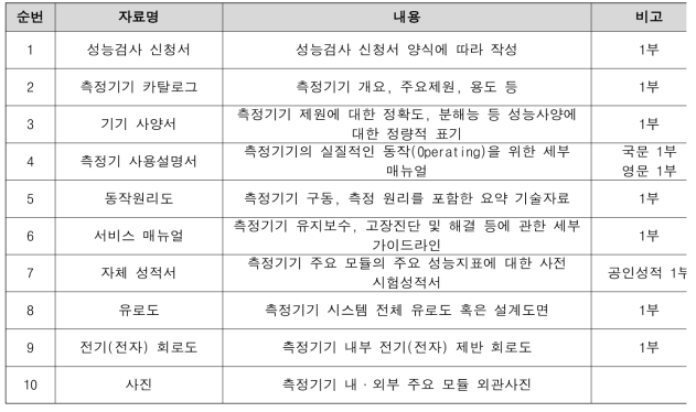 성능시험 사전 제출 기술 증빙자료