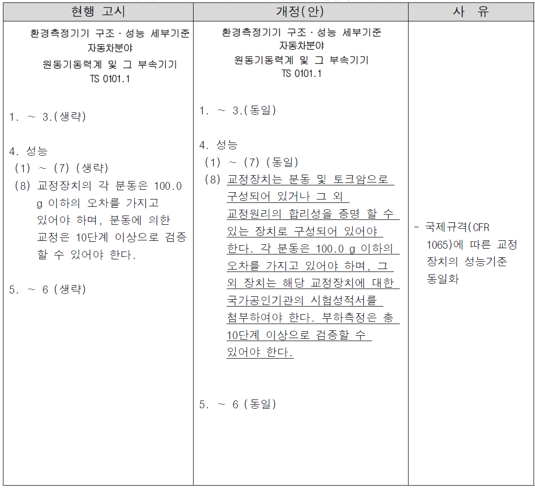 원동기 동력계 성능시험 고시 개정(안) 신구대조표