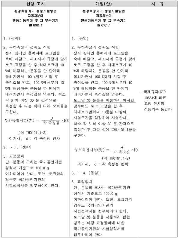 원동기 동력계 정도검사 고시 개정(안) 신구대조표