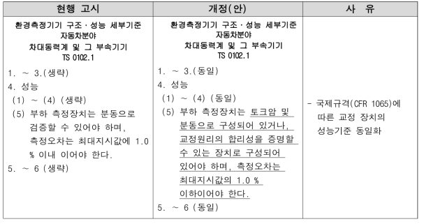 차대 동력계 성능시험 세부기준 고시 개정(안) 신구대조표