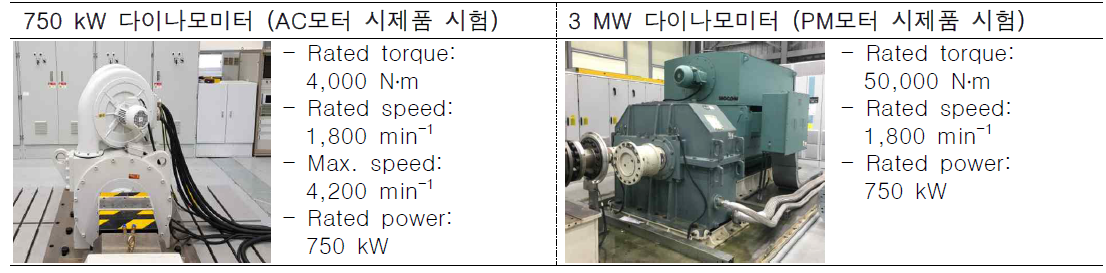 시제품 모터 2종의 성능확인 시험에 활용한 KOMERI 동력계 시험설비 사양