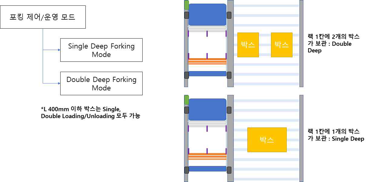 싱글딥(Single Deep)과 더블딥(Double Deep) 정의