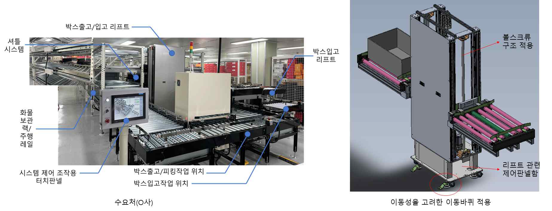 층간 이송 컨베이어부와 구동부 설계안